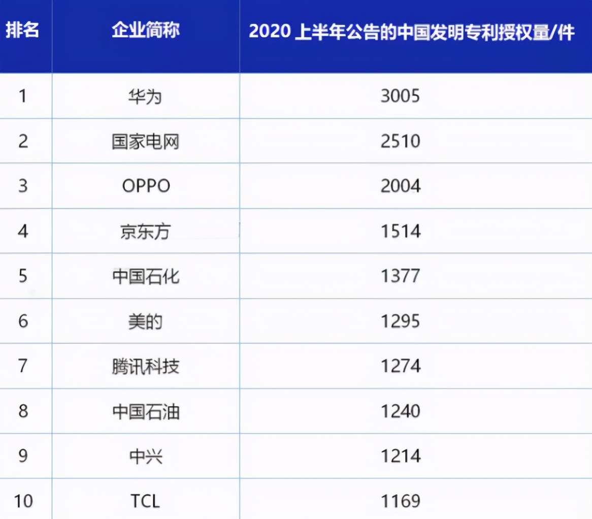 国产市场出现新“黑马”！华为跌至第三、苹果小米也相对靠后