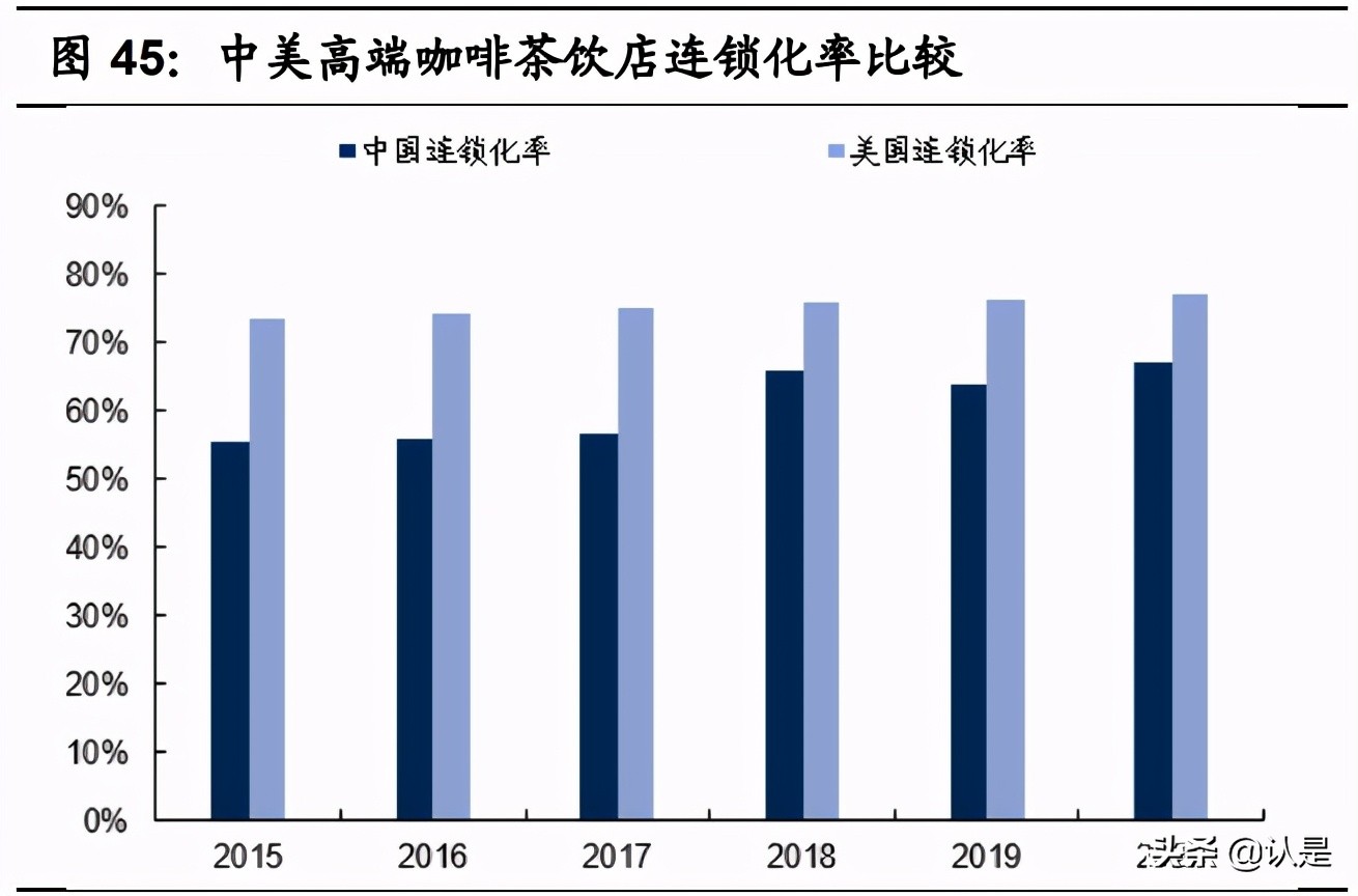 咖啡与茶饮专题研究报告：从西式咖啡到中式茶饮全图谱分析