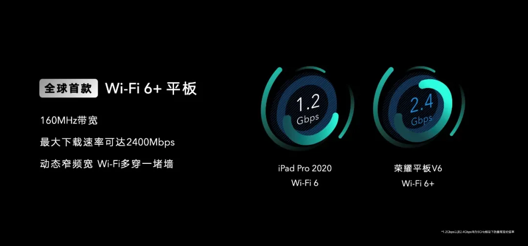 55英寸杀到2000以内！荣耀智慧屏X1发布