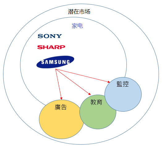 何谓商务拓展？商务拓展为什么重要？