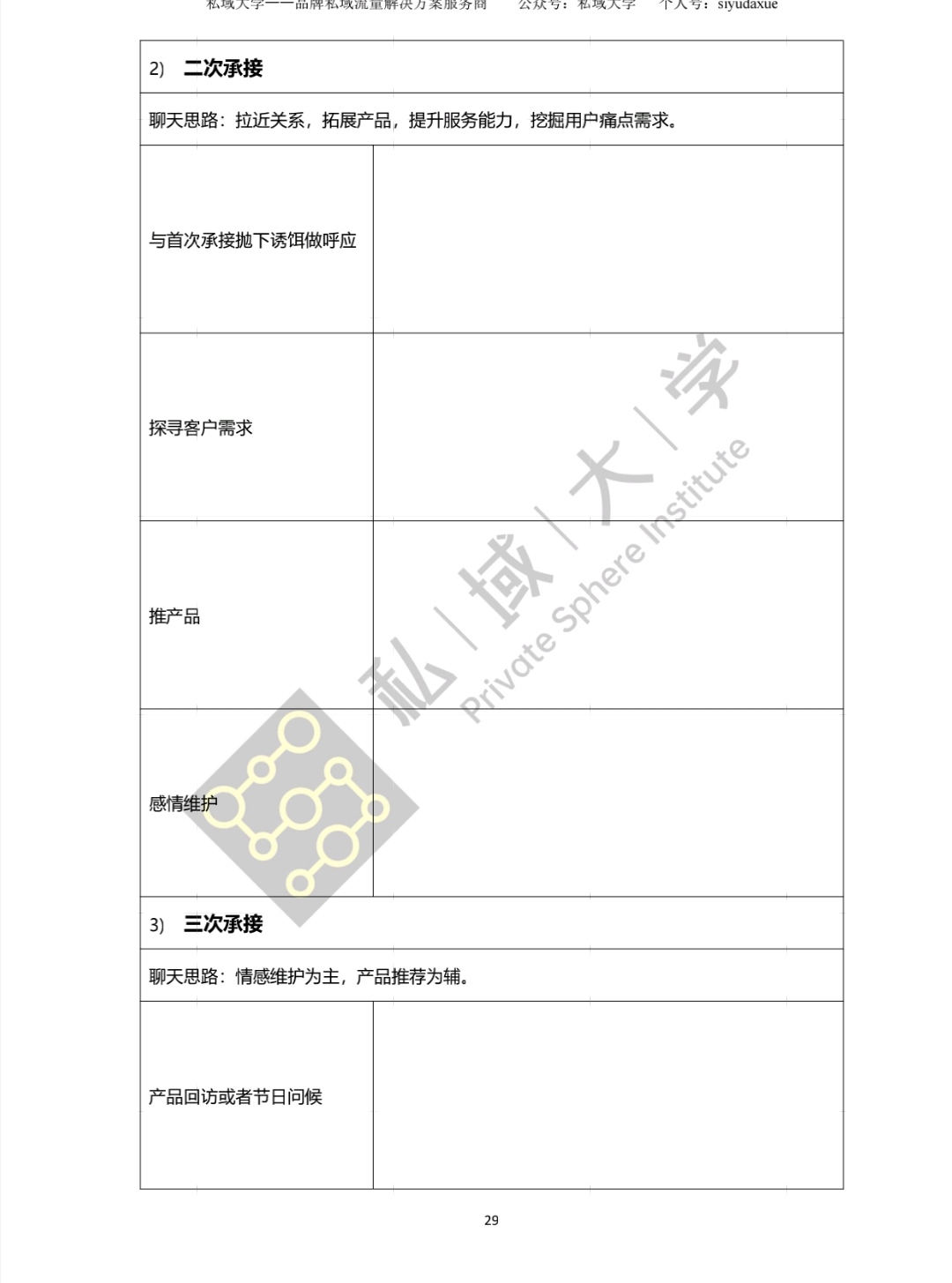 从零到一，私域流量运营SOP经典手册