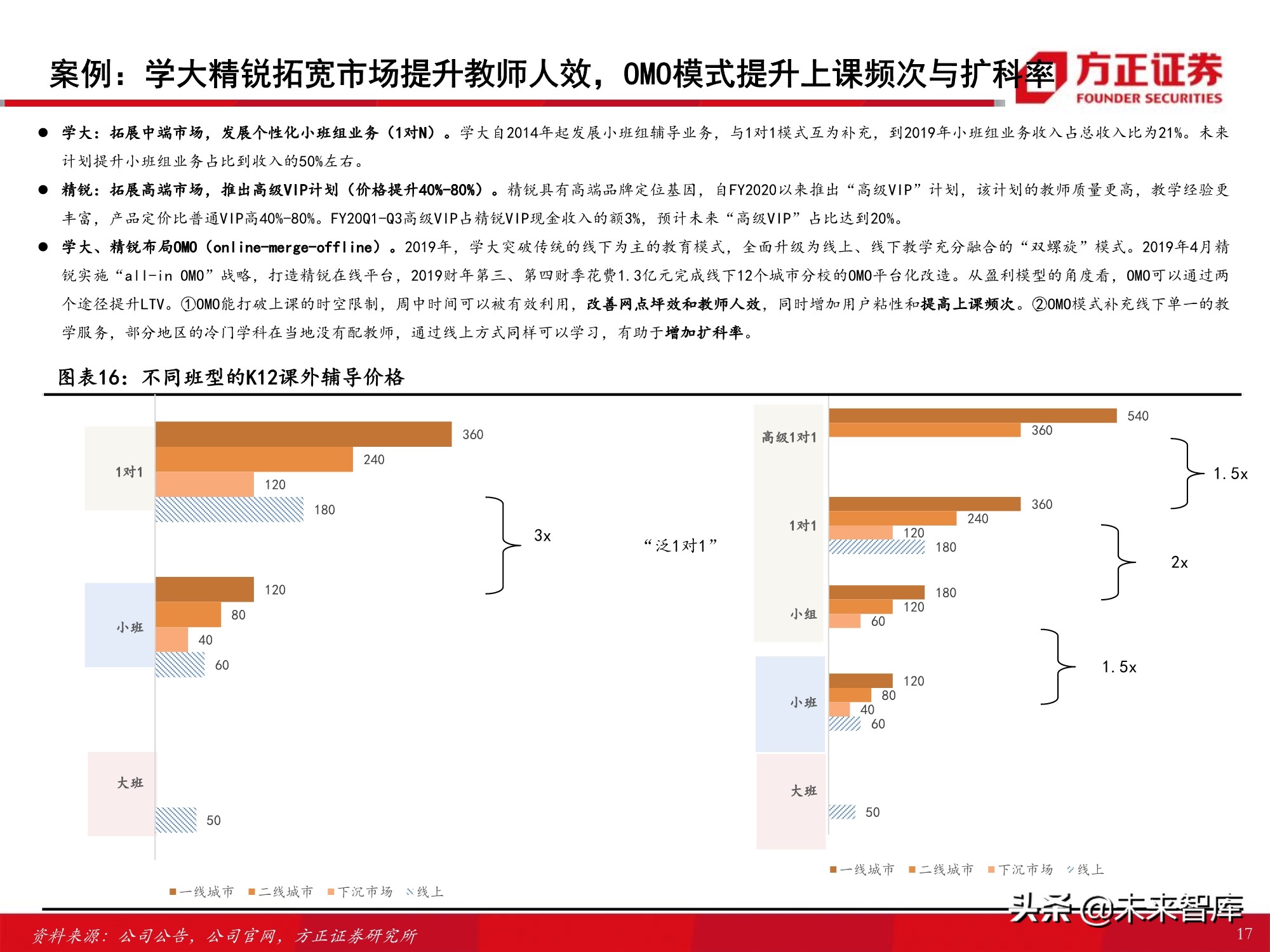 K12课外培训行业专题报告：筚路蓝缕，玉汝于成