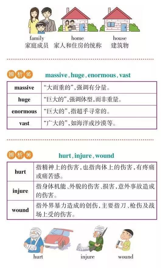 高一高二高三的学生注意！163组重点常考易混词汇辨析汇总