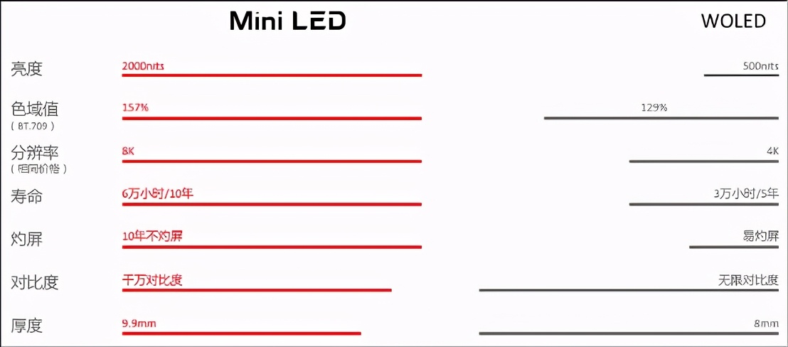 小中見大，TCL Mini LED技術(shù)淺析