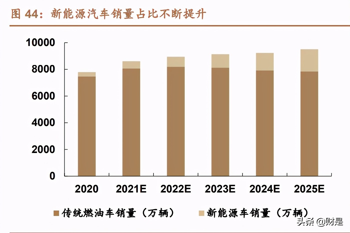 宇瞳光学专题报告：消费业务放量朝阳将出，车载光学业务东风渐起