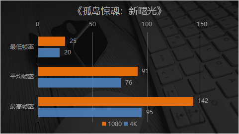 越级性能 一手光追体验 映众RTX 2070 SUPER冰龙超级版Ultra实测