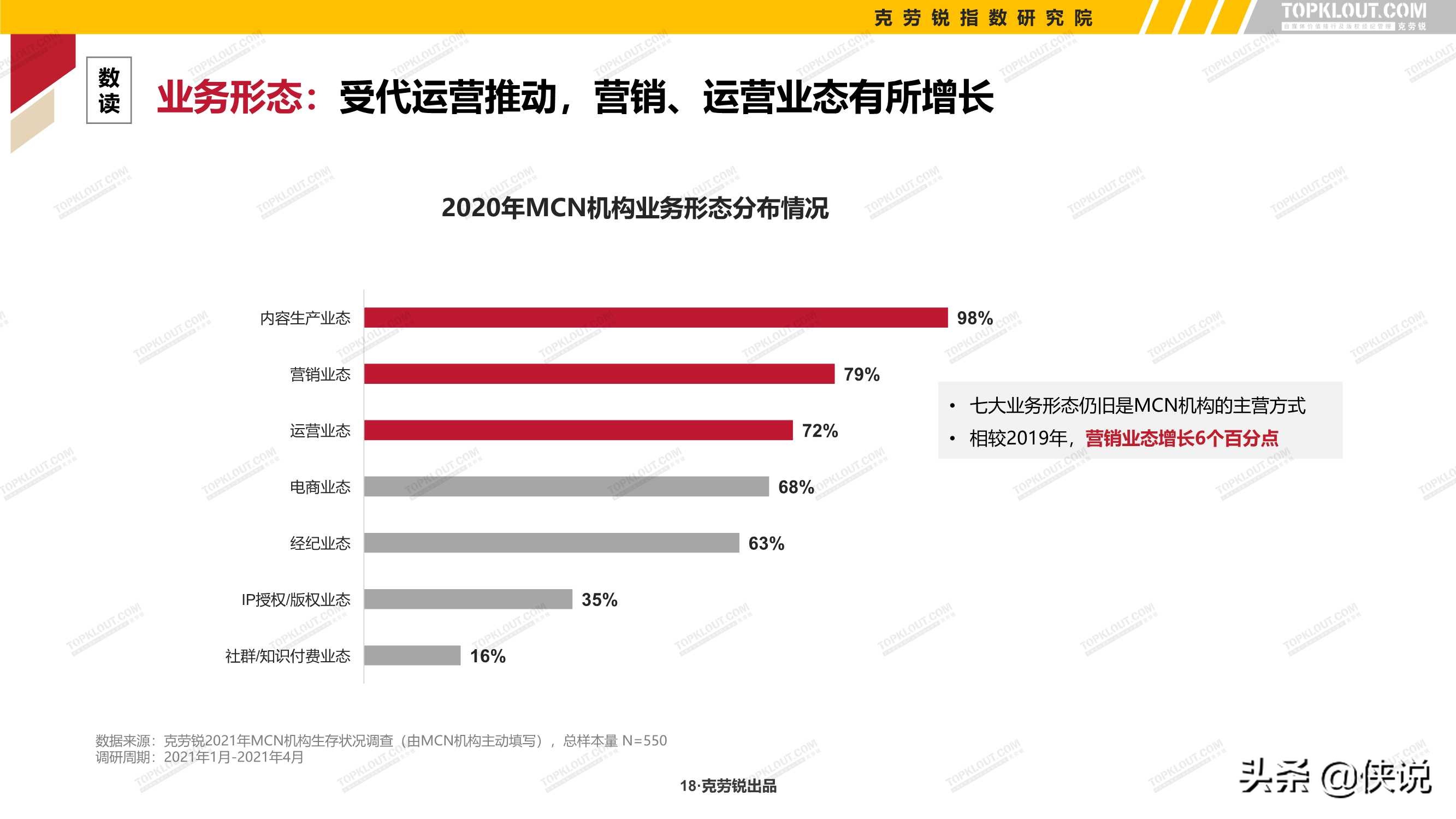 2021年中国内容机构（MCN）行业发展研究报告