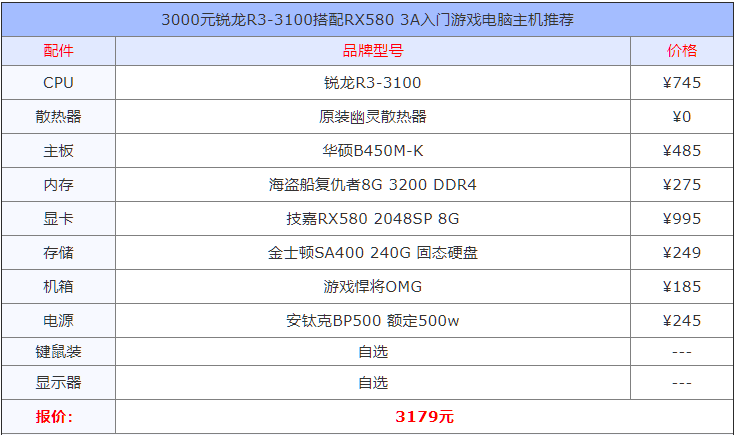 3000元锐龙R3-3100电脑配置推荐 R3-3100搭配RX580 3A游戏平台