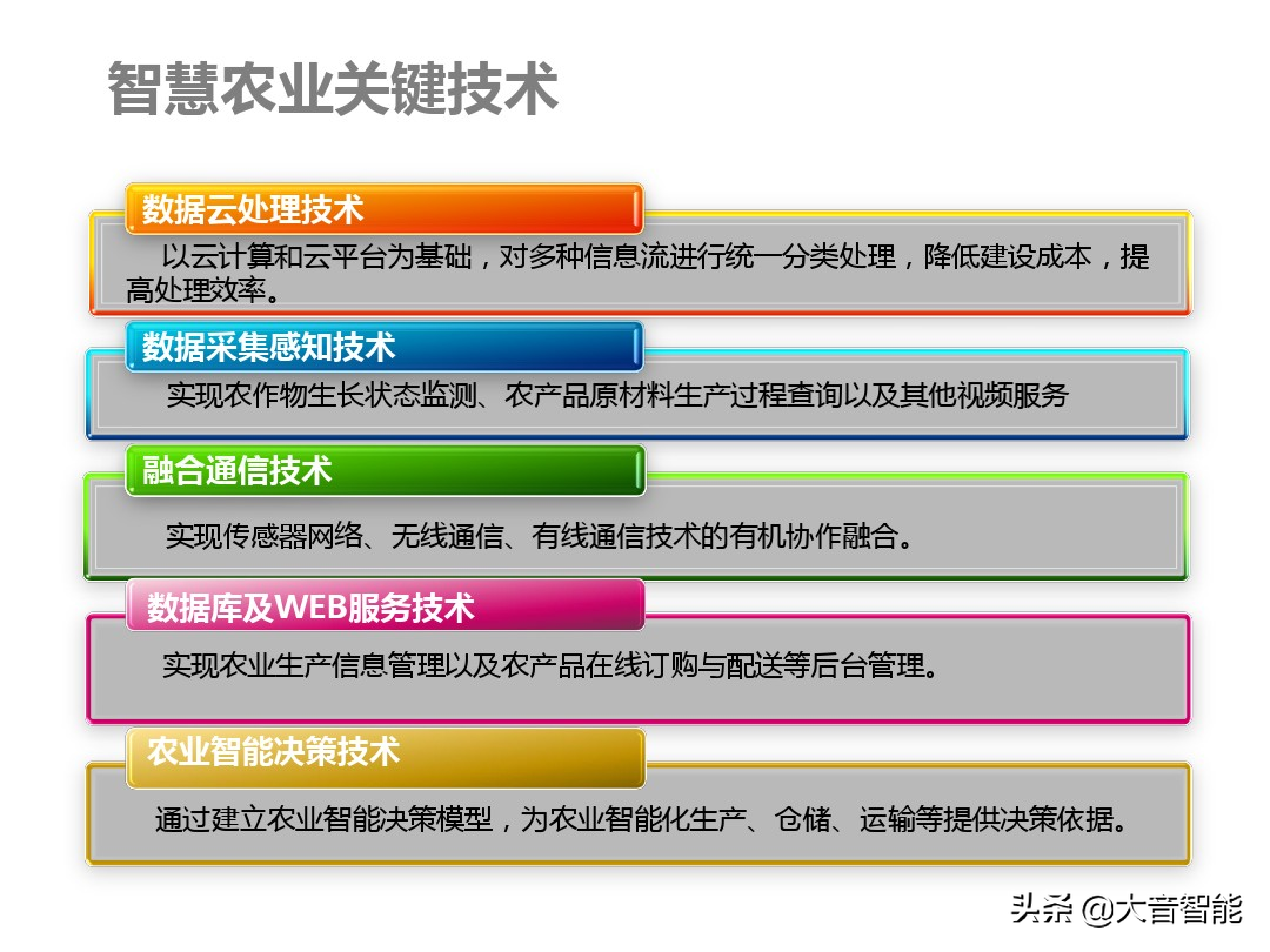 智慧农业解决方案合集：07_智慧农业解决方案