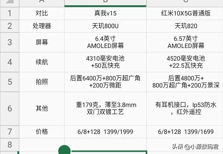 3月全面推荐高性价比手机