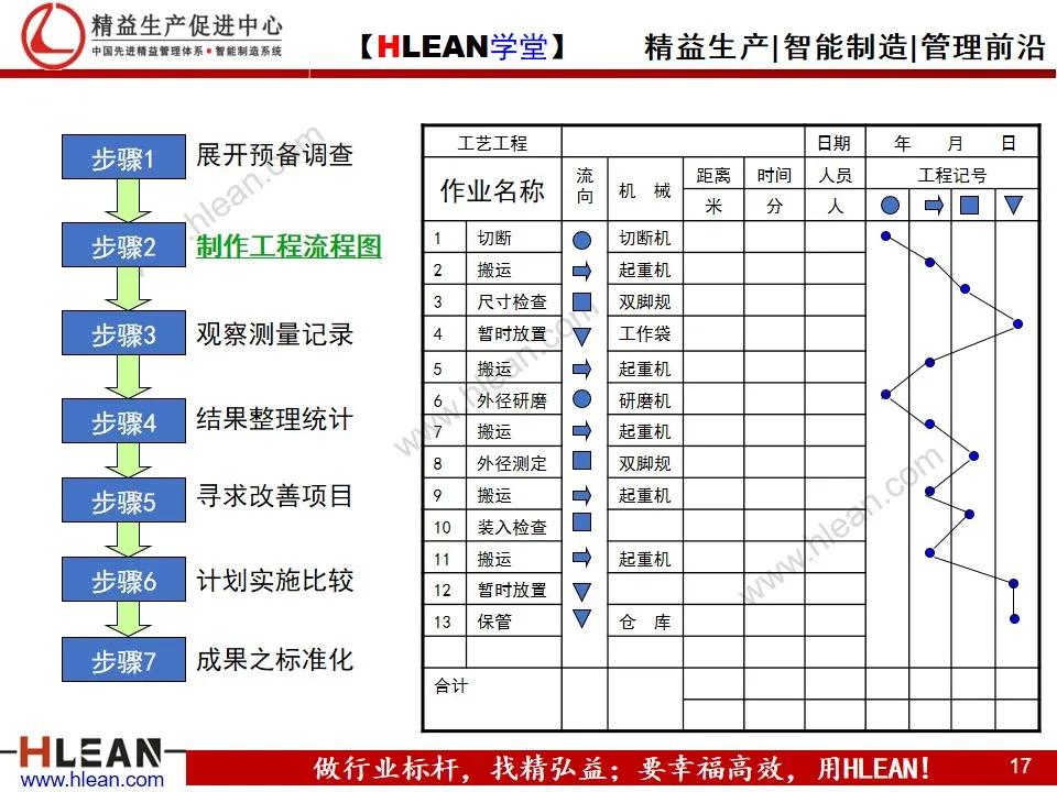 「精益学堂」IE工业工程技法培训（上）