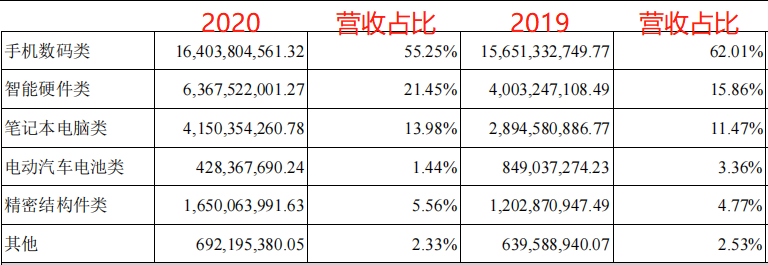 手机电池大佬，能否赶上动力锂电池的快车？