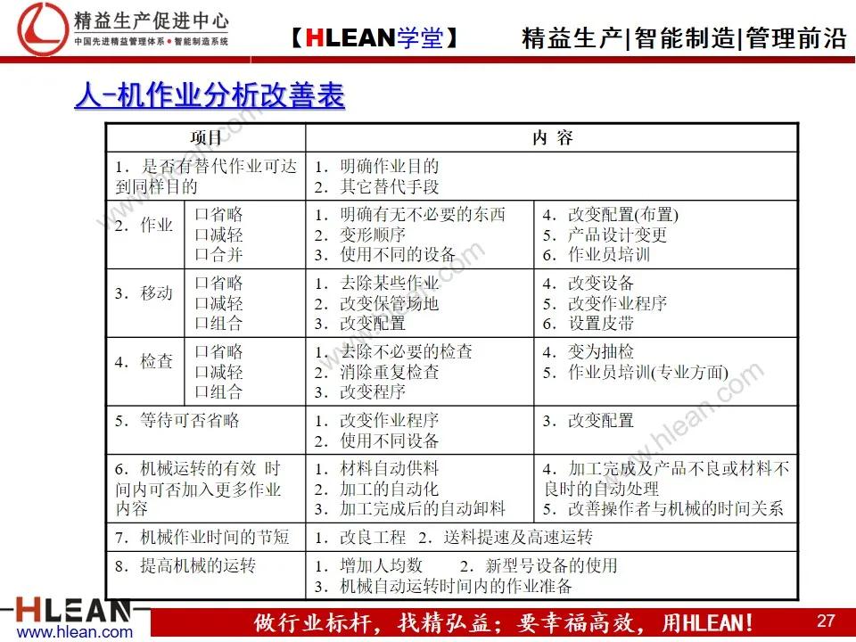 「精益學堂」IE工業工程技法培訓（上）