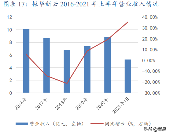 振华科技专题研究：业绩高增长，军工电子先锋谁与争锋
