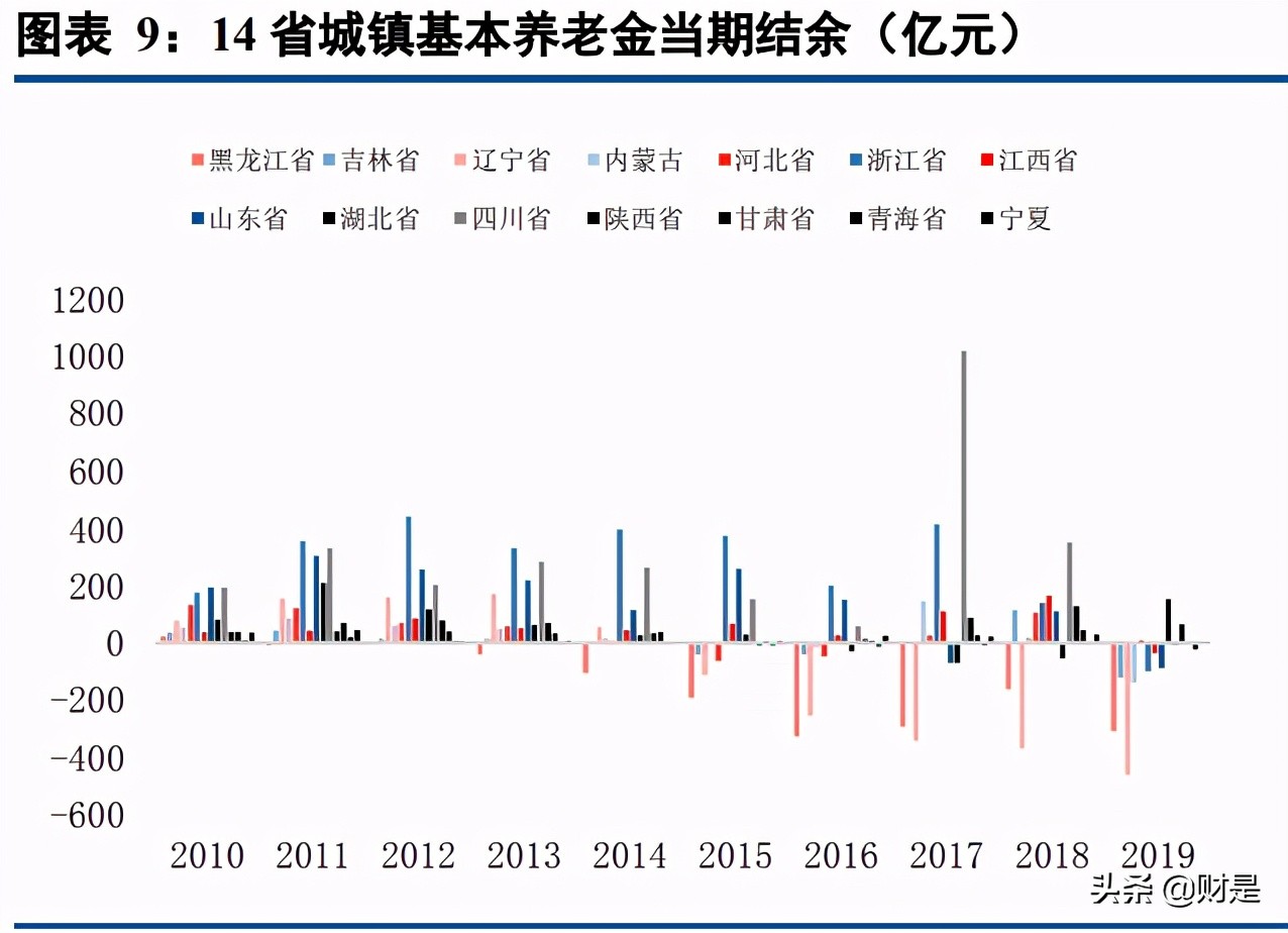 保险行业专题报告：商业养老险将成为上市险企NBV增长的基石