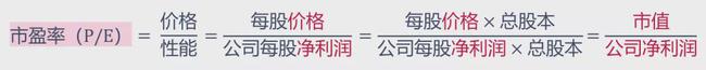 「指数收益率」定投基金详解（赎回及基金排名详解）