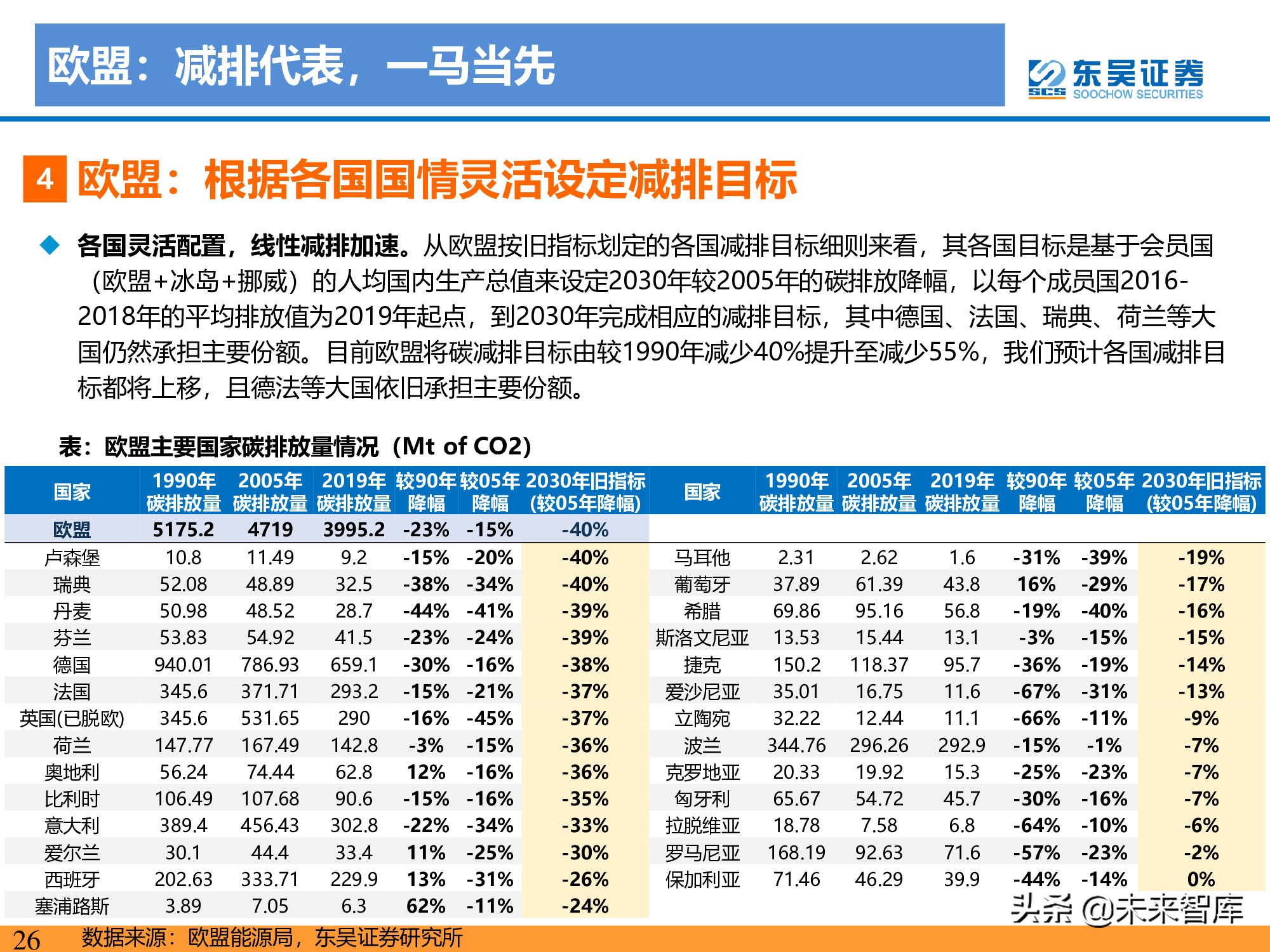 新能源行业研究：碳达峰引领，光伏成为主力，电动化如火如荼
