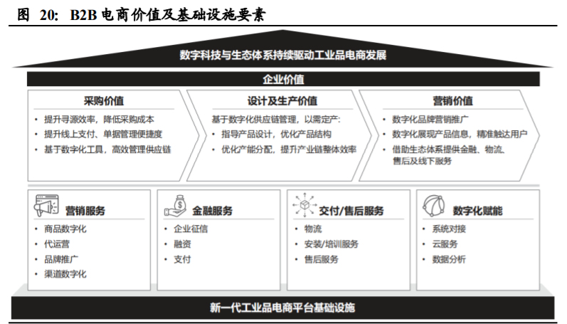国联股份深度解析：平台、科技、数据打通工业互联网
