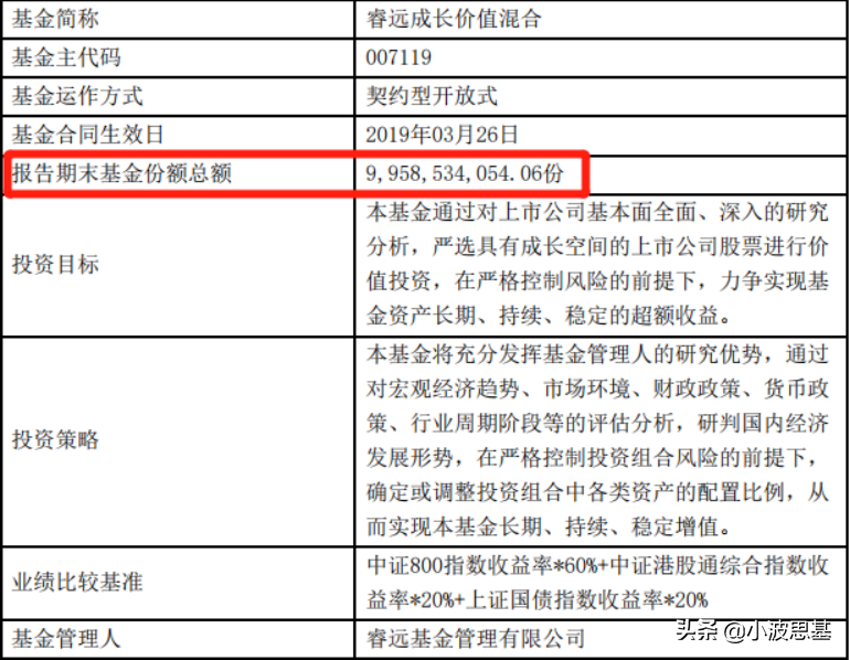 基金一季报来了！傅鹏博、萧楠、周应波、劳杰