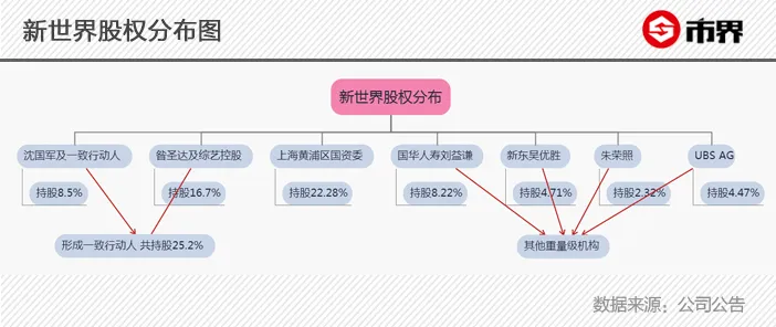 暗战上海滩百年老店：银泰系沈国军叫板国资委
