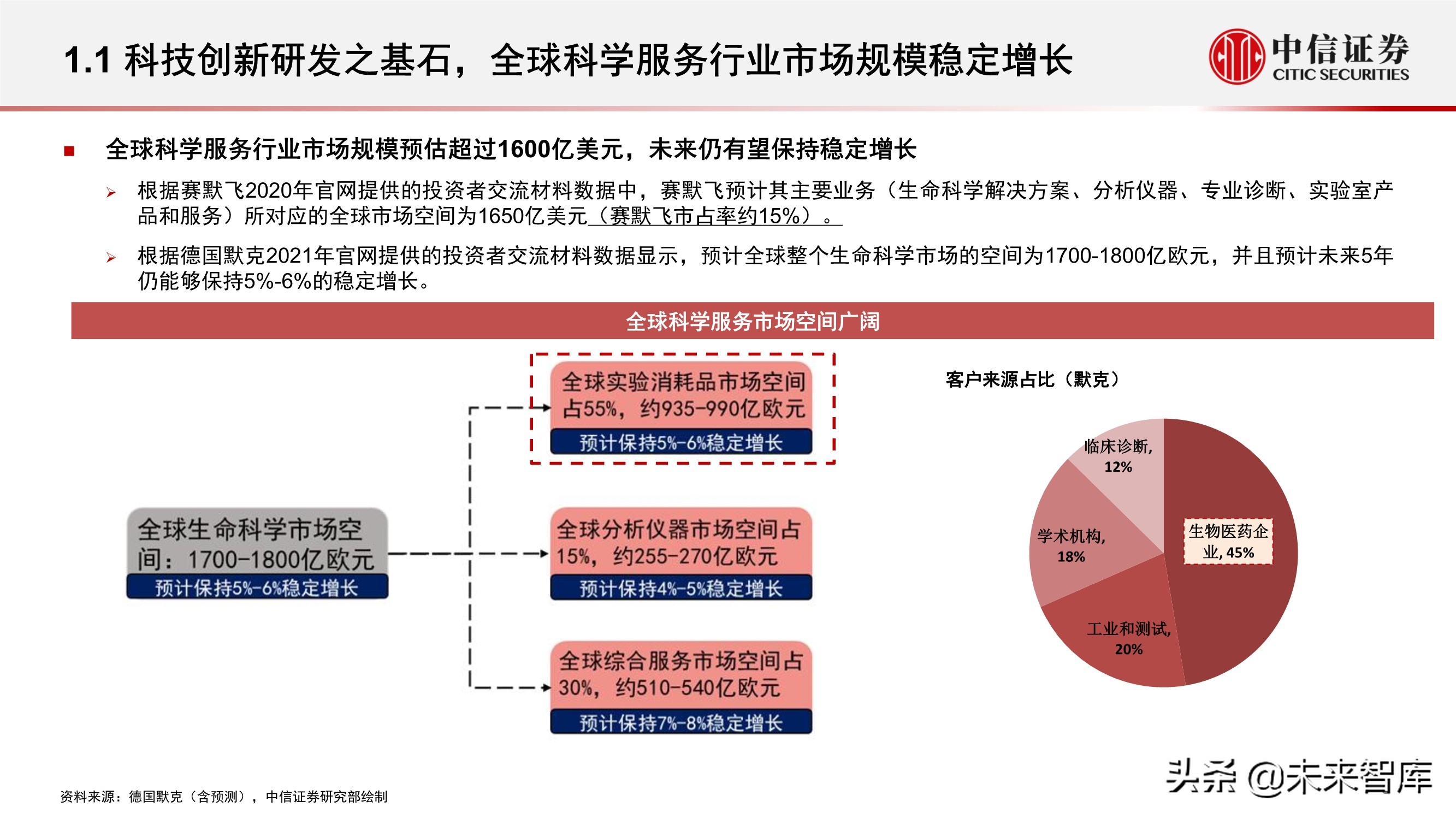 科学服务行业深度报告：科技创新研发的卖水者，行业方兴未艾