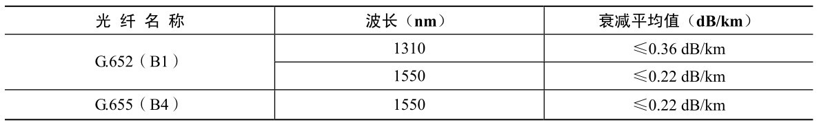 庖丁解牛式的带你全面解析弱电监控中光纤的基本知识(1)理论篇