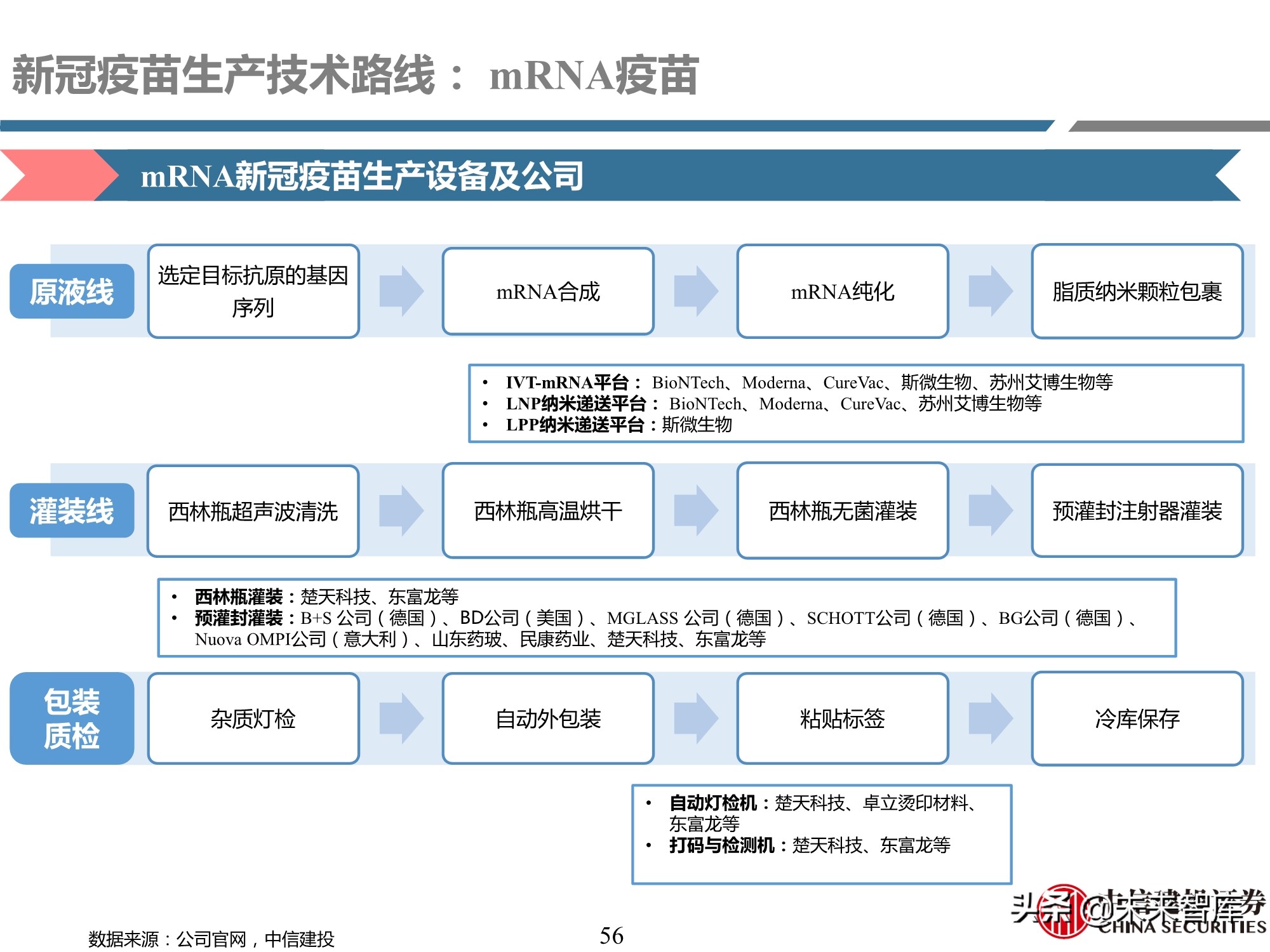 医药行业深度报告：深度挖掘疫苗产业链投资机会