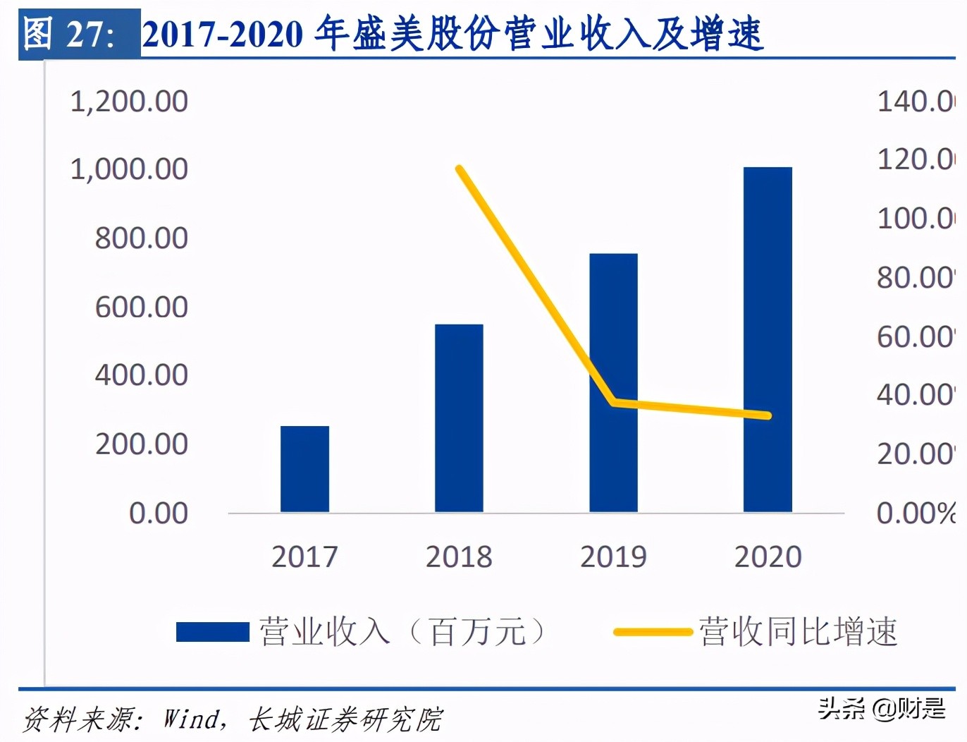 半导体清洗设备产业研究：行业进入黄金发展期，国内企业实力强劲