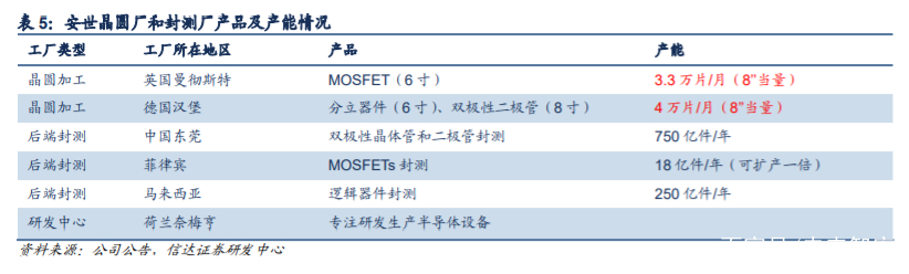 闻泰科技深度解析：5G驱动ODM业务，协同安世打开长期成长空间