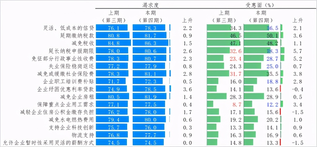 關于新冠肺炎疫情對企業經營發展影響的跟蹤調查分析報告 第四期