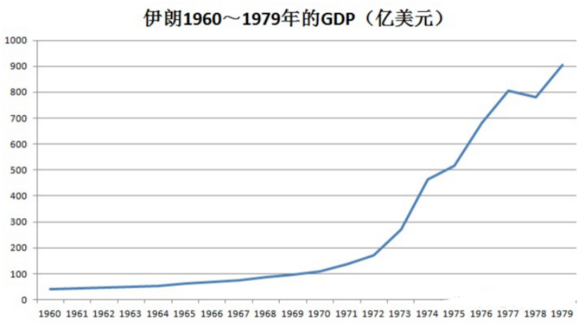 中伊之间发生了什么，堵在苏伊士运河的美方航母急死了？