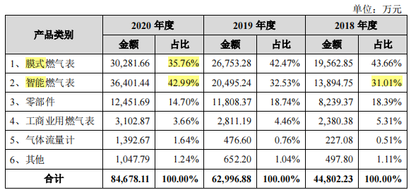 真兰仪表突击分掉三年净利润总和的一半，劳务派遣曾占比四成