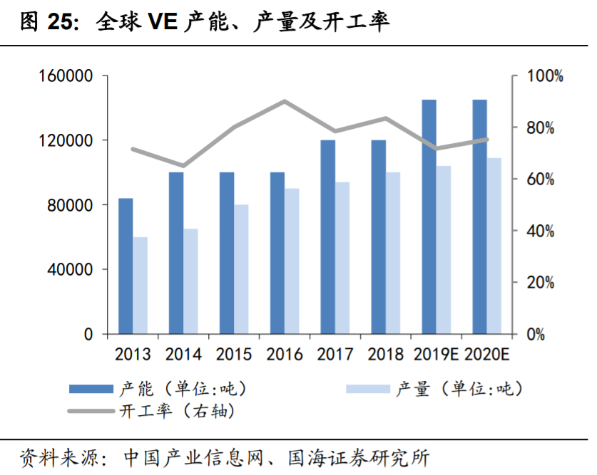新和成深度解析：打造精细化学品产品群，精细化工龙头蓄势待发