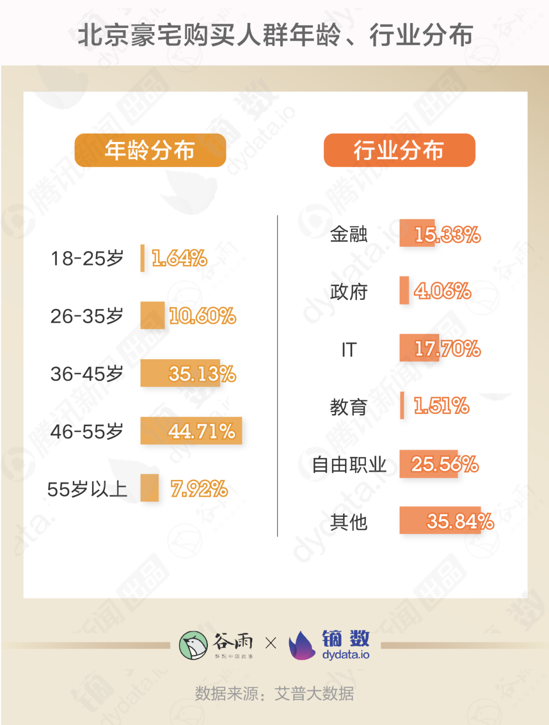 膨胀了，月薪不到5千却爱上了看5000万豪宅