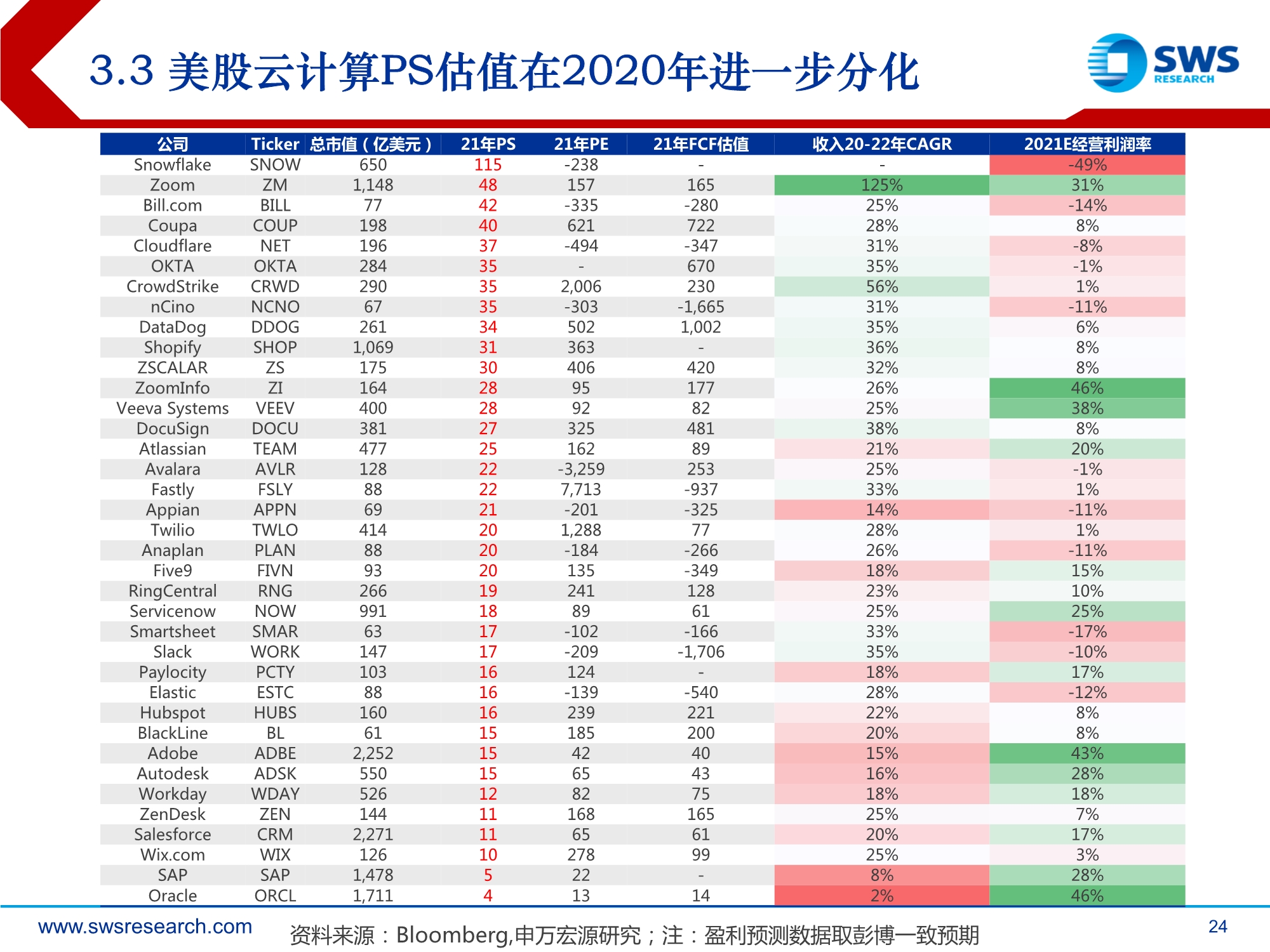 2021年计算机行业投资策略：全领域智能替代