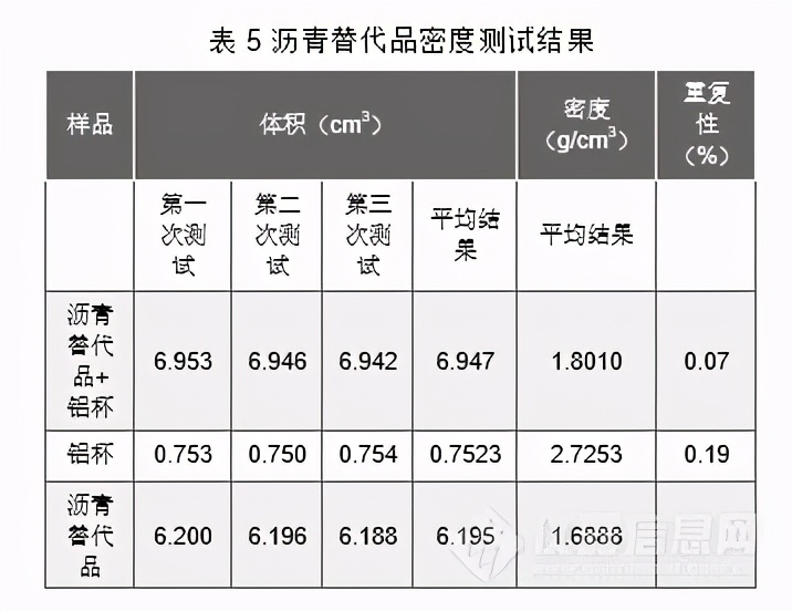 固体密度助力“交通大国”向“交通强国”跨越