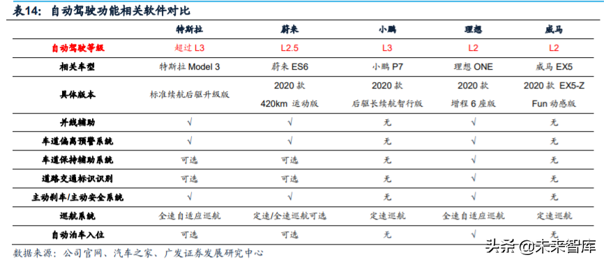 新能源汽车行业深度报告：新势力携手共进，质变打开增量空间
