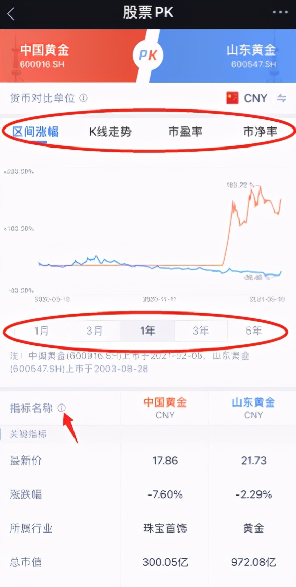 腾讯自选股怎么玩？要知道的90%基本功能都在这里