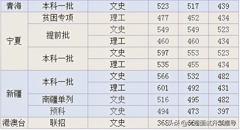 想读天津外国语大学吗？那么这篇文章是你真正需要的