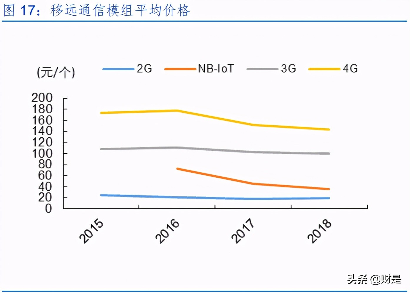 移远通信深度解析：物联网模组龙头，规模优势推动成长