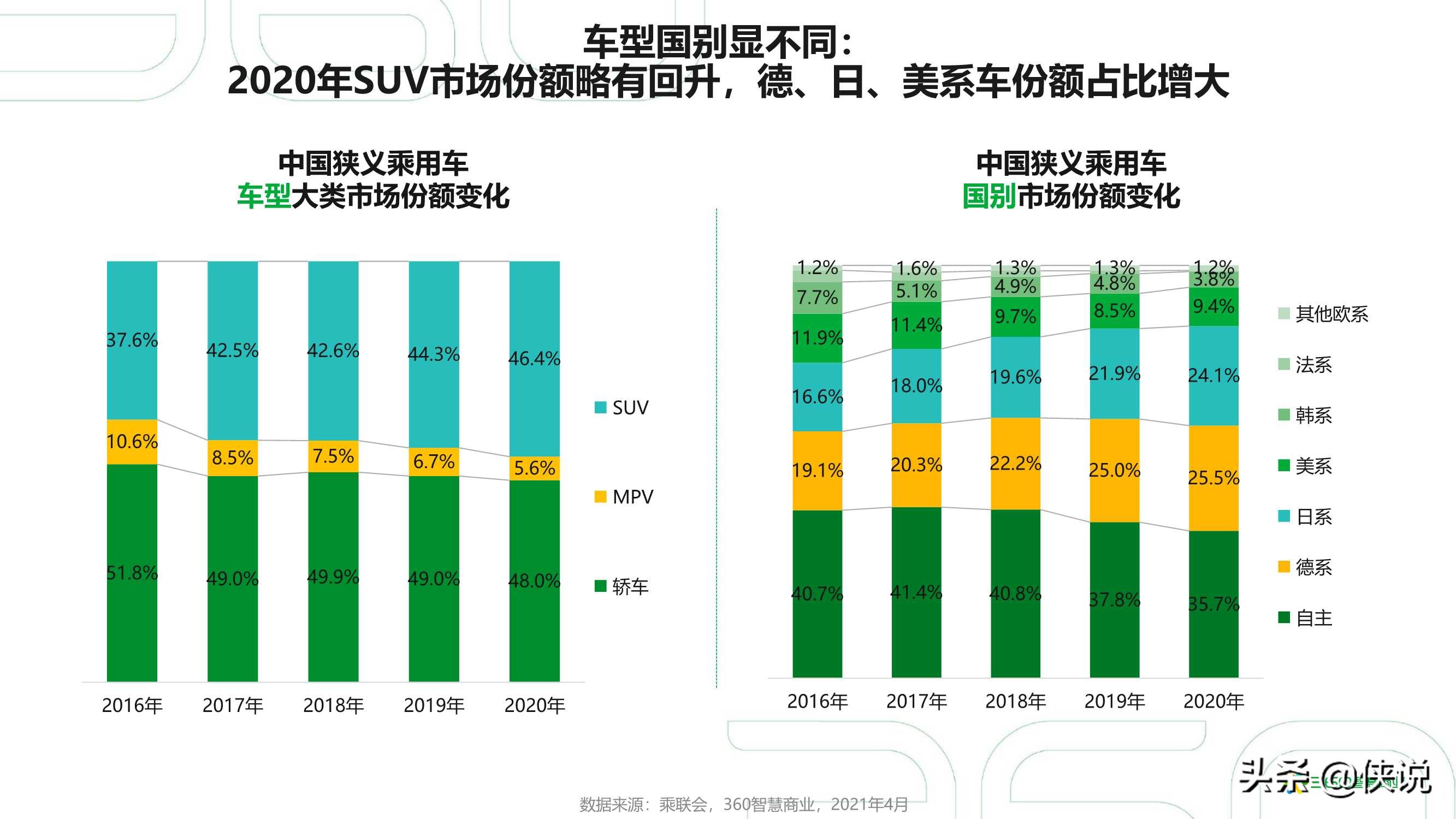 2021年中国汽车行业研究报告