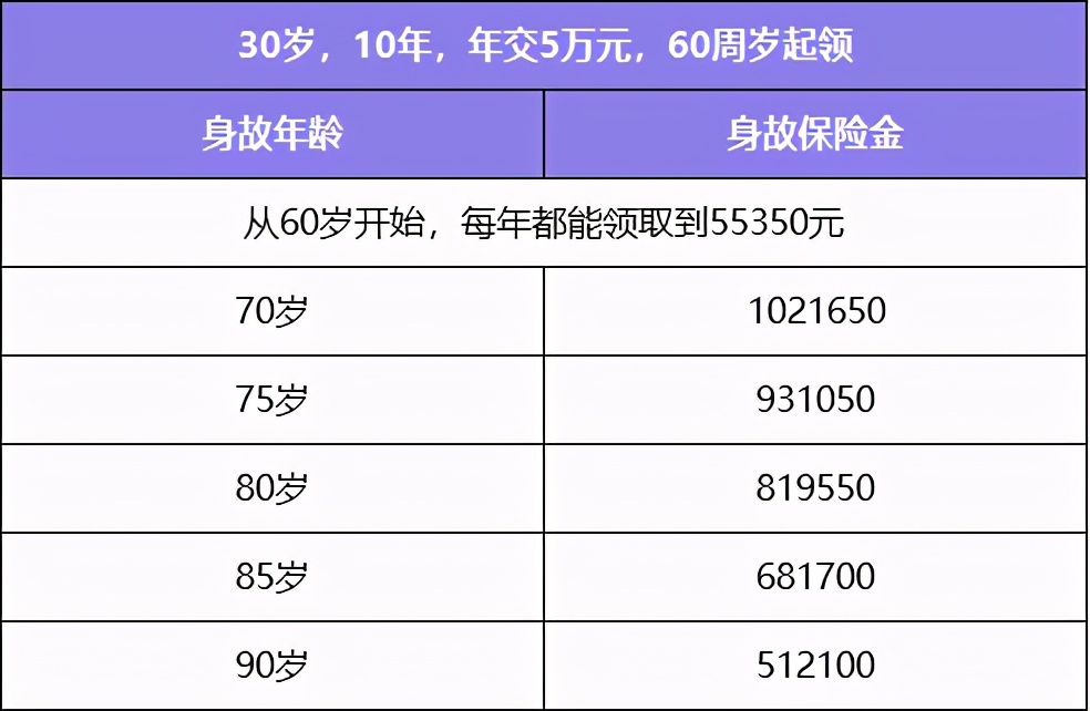 市面稀缺4.025%，这款养老年金即将下架