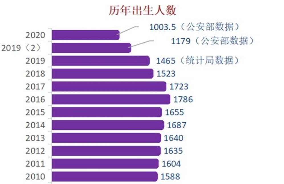 未来10年，楼市的问题可能不再是高房价，而是这3个“新问题”