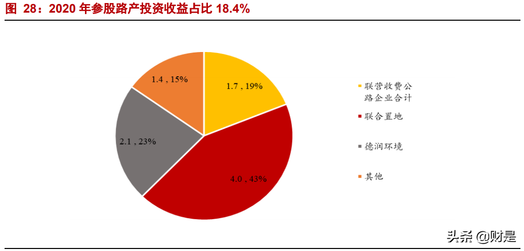 深高速深度解析：公路+环保双轮齐驱，优质区位赋能稳健增长