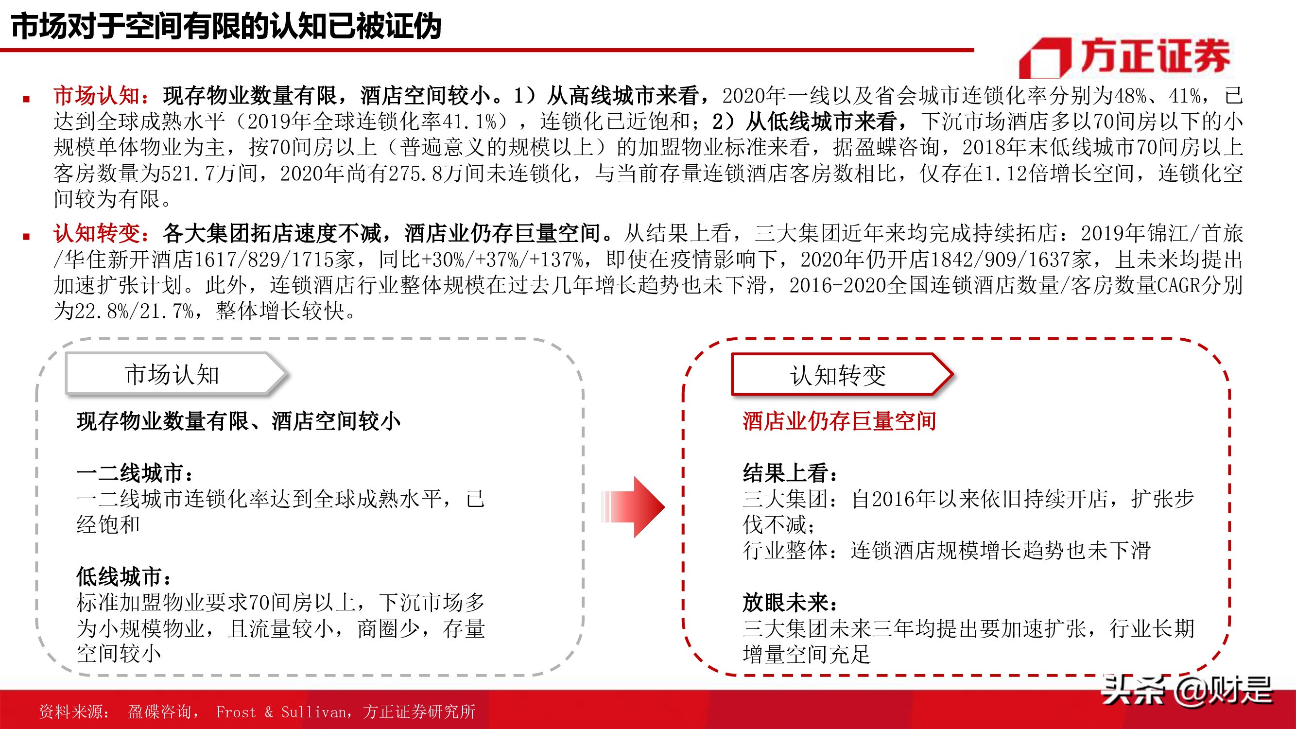 酒店行业研究报告：连锁酒店的戴维斯双击