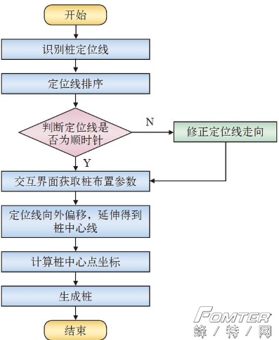 Revit地铁围护桩自动生成算法