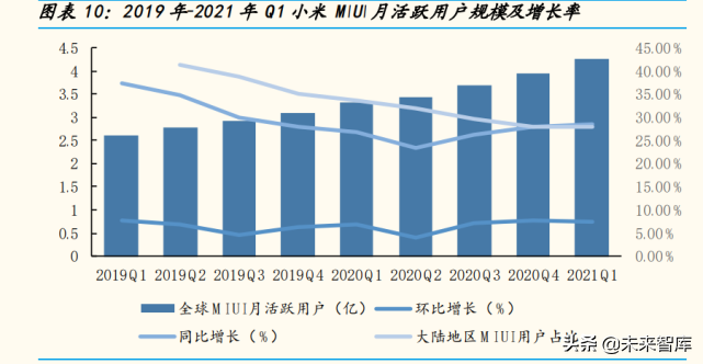 物联网行业深度研究报告：从小米生态链看物联网投资机遇