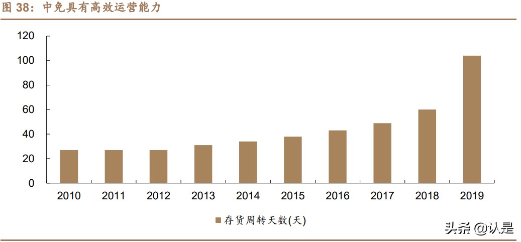 免税行业深度报告：消费回流+政策利好，免税质价俱优大有可为