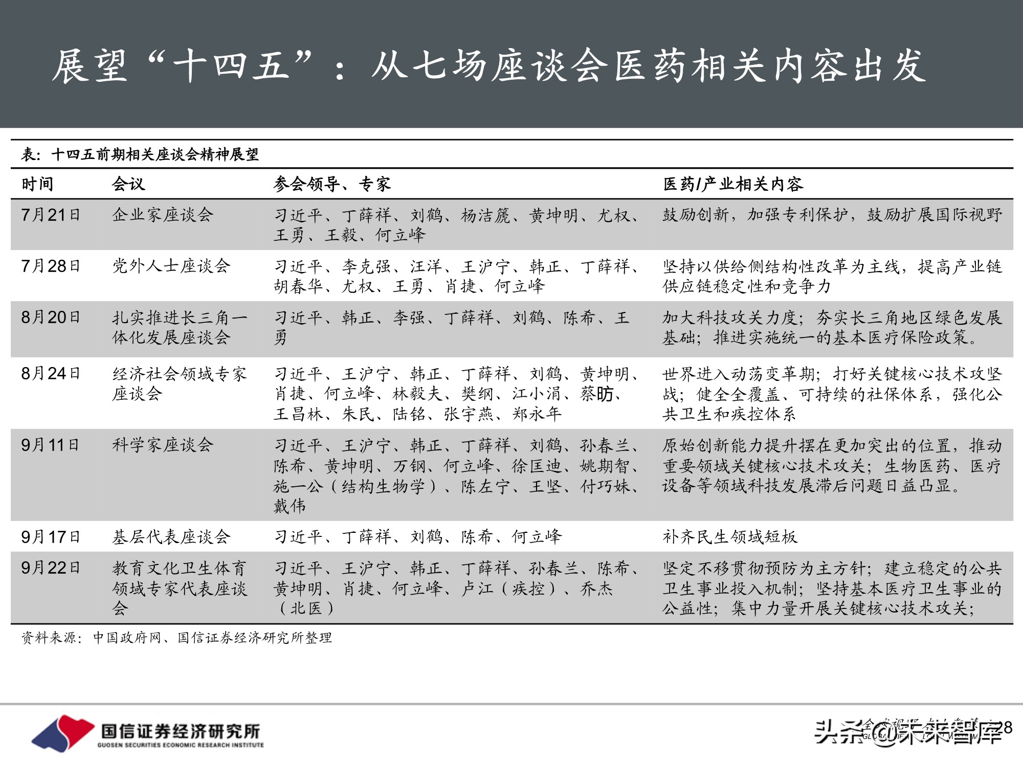 医药生物行业10月投资策略：三条主线，创新、DRGs和服务