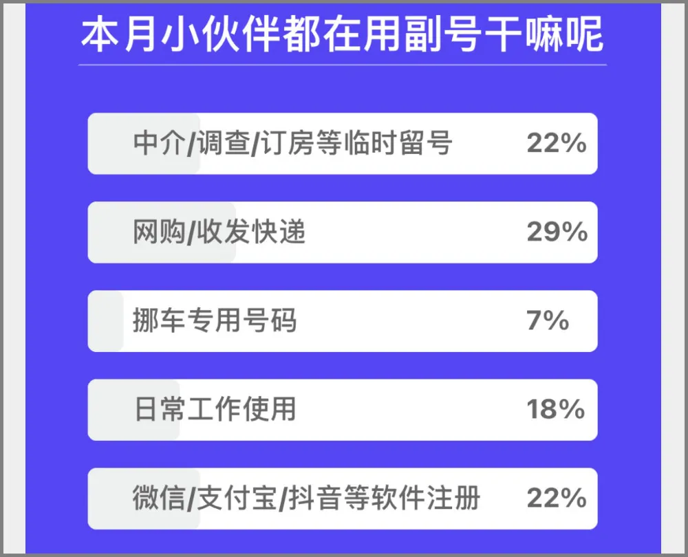 体验微小号:微信的虚拟电话号码插图(9) 体验微小号:微信的虚拟电话号码